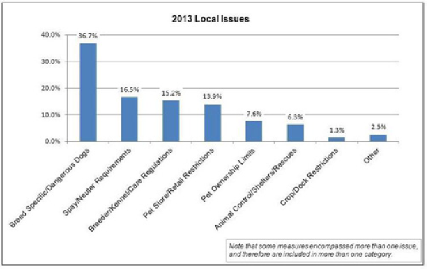 local issues